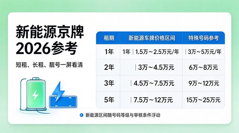 京牌租赁正规化